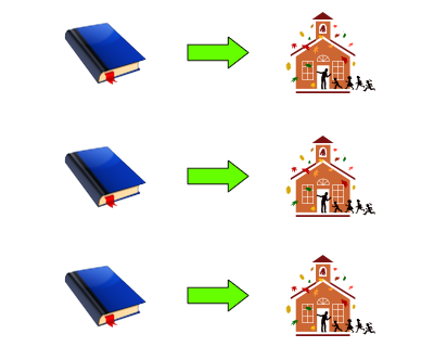 Illustration of three books, each with an arrow going to a school house to represent unlimited access titles.